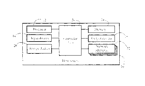 A single figure which represents the drawing illustrating the invention.